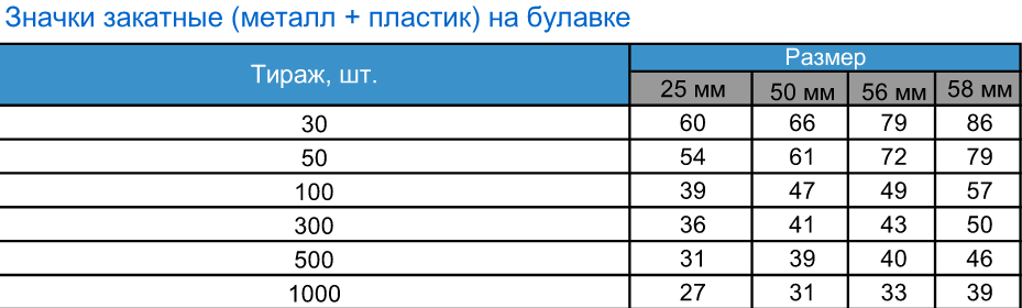  закатные на булавке