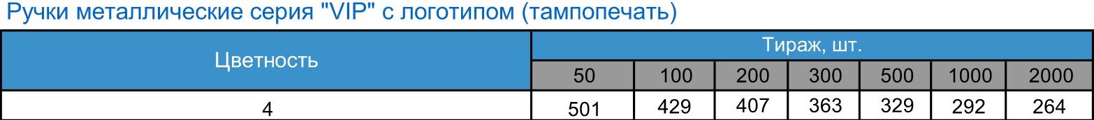  металлические ВИП