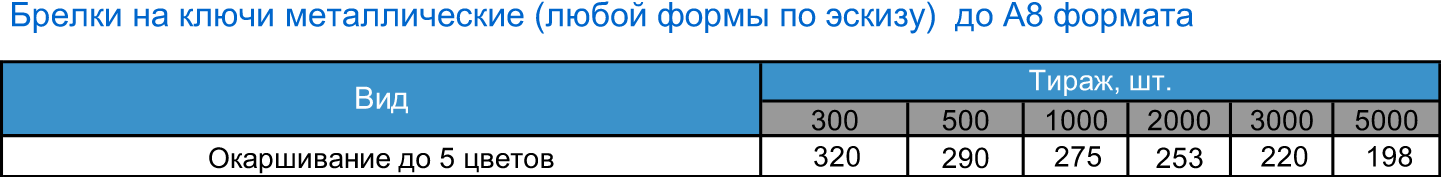 на ключи металлические любой формы по эскизу