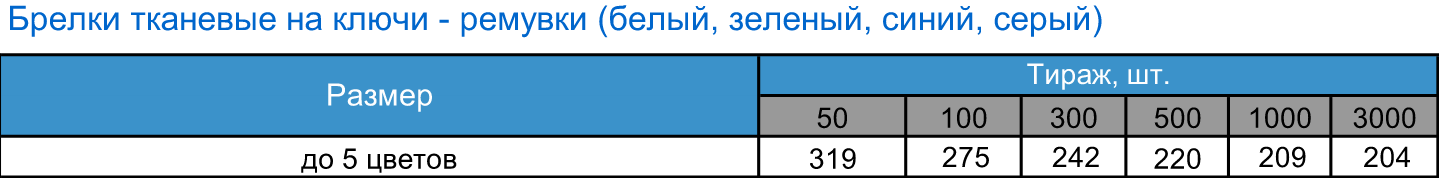 тканевые на ключи