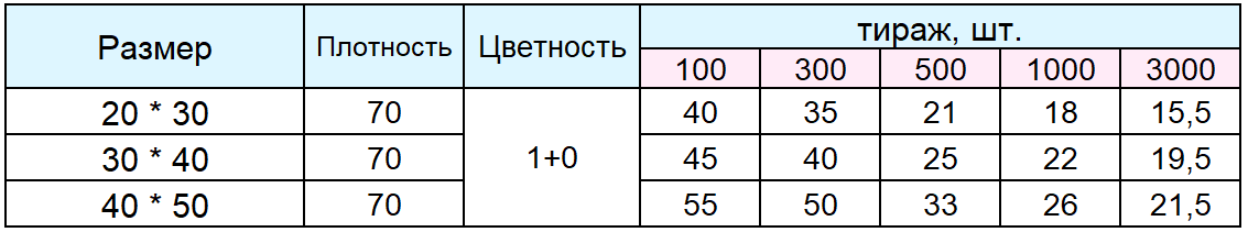 прайс на пвд пакеты